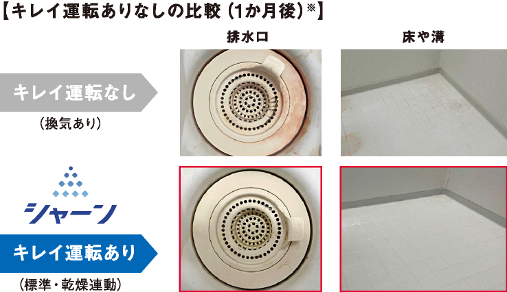 キレイ運転ありなしの比較（1か月後）