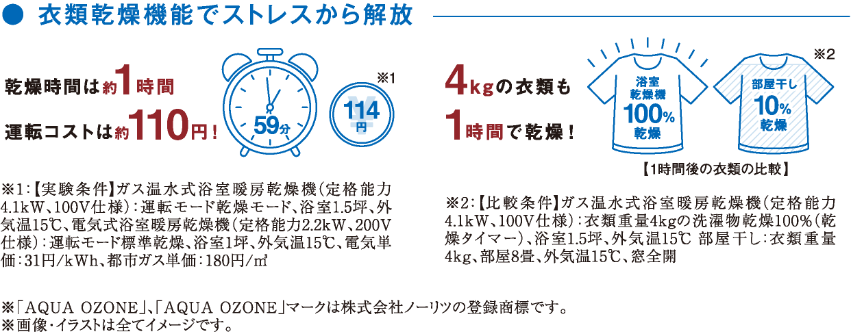 ●衣類乾燥機能でストレスから解放