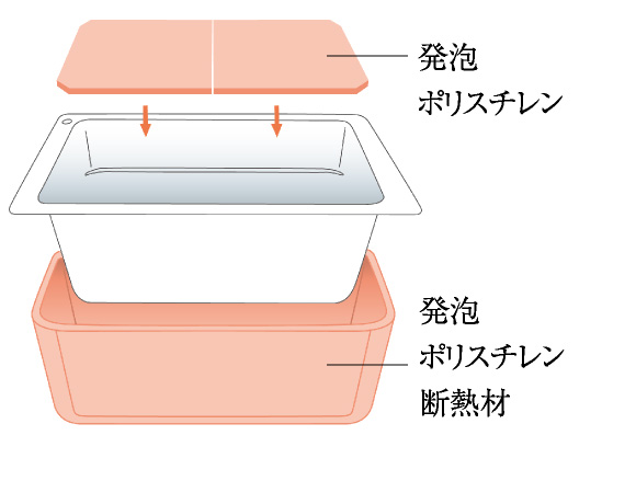保温浴槽