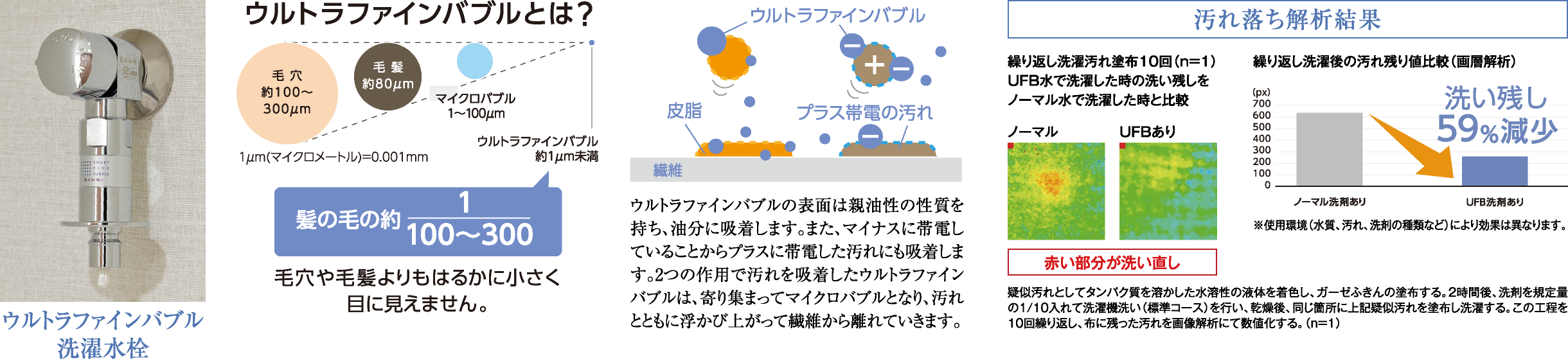 ウルトラファインバブル洗濯水栓