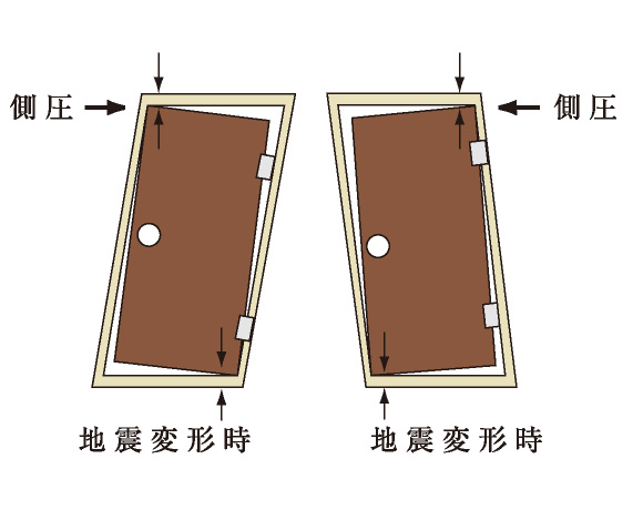 対震枠付玄関ドア