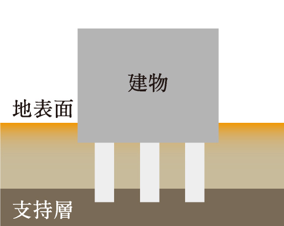 杭基礎