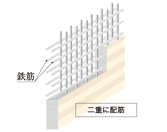 ダブル配筋